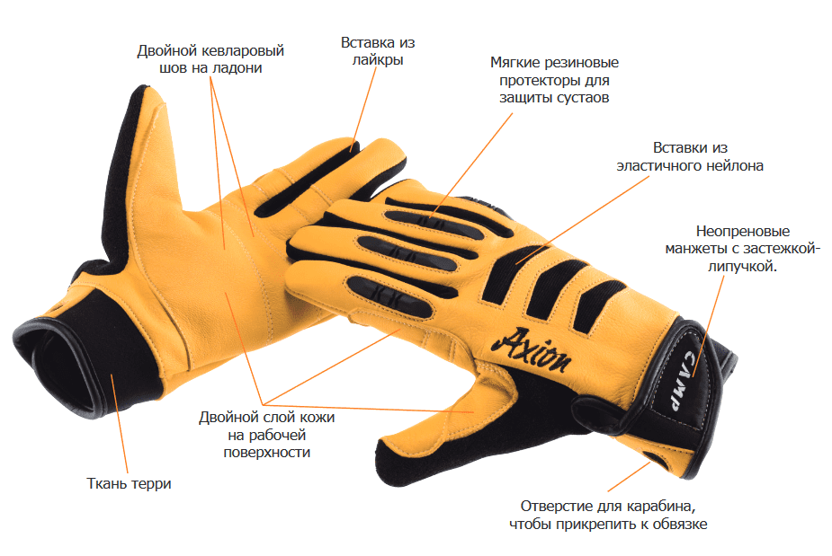Характеристики